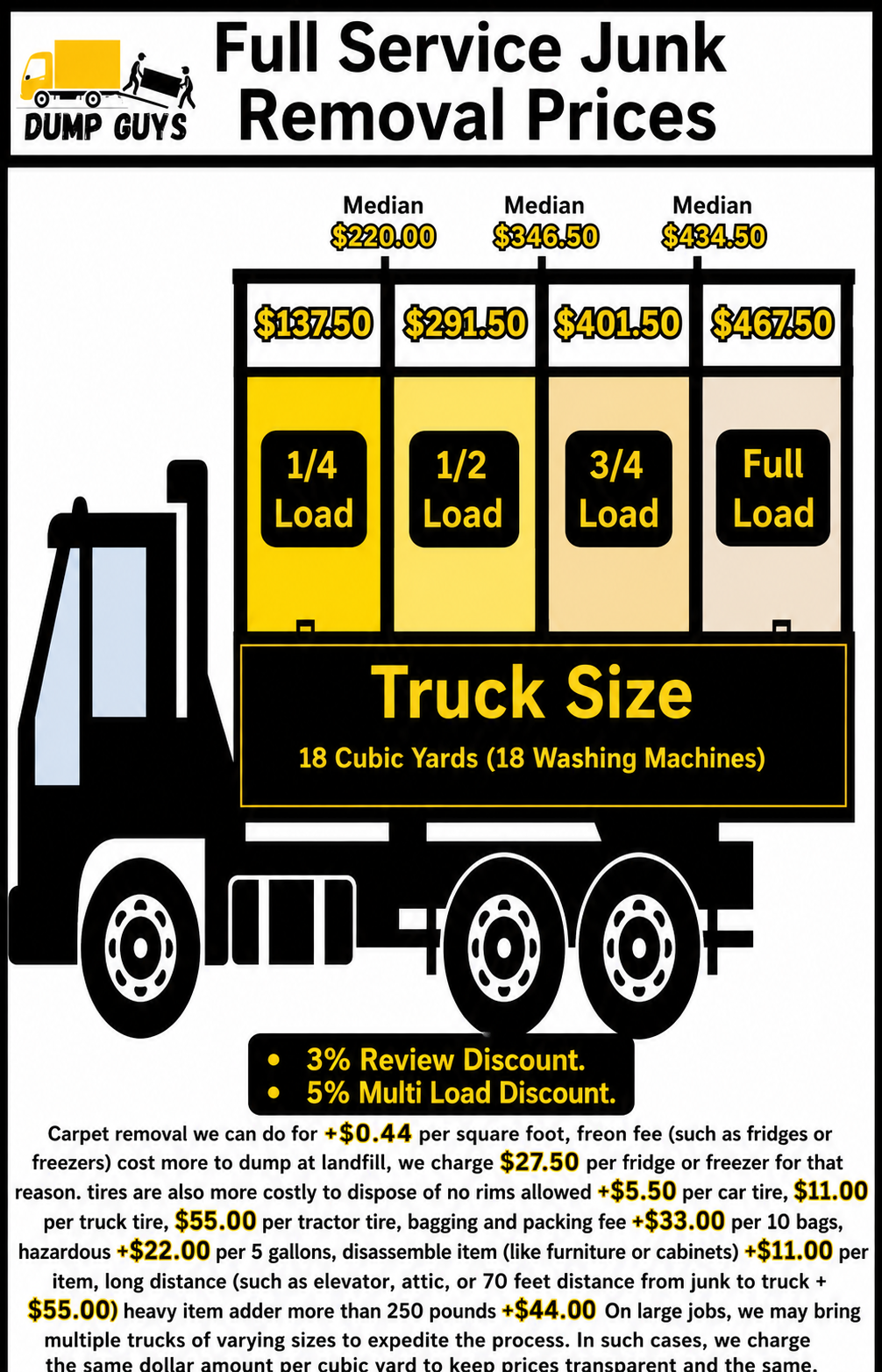 junk removal price